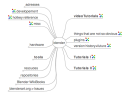 Cellstorm's Blender MindMap