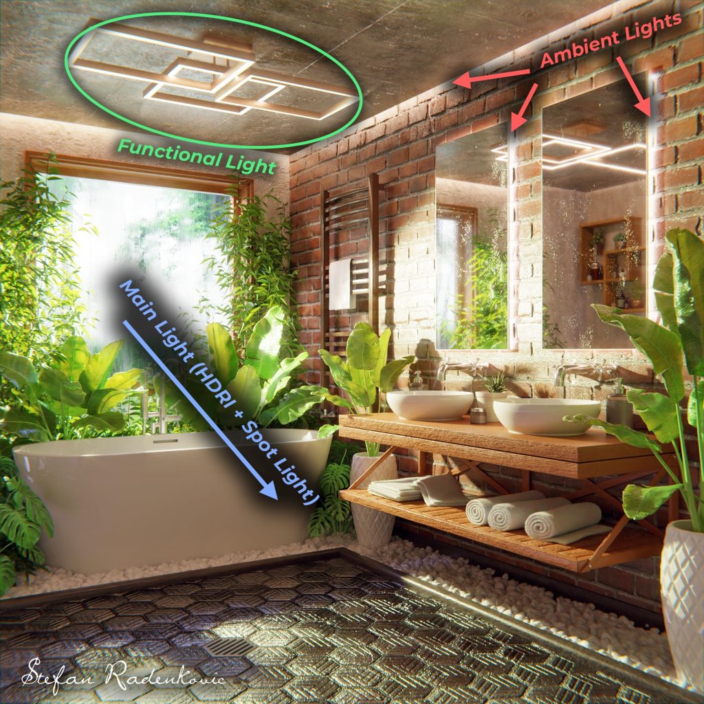Preview of the lighting setup