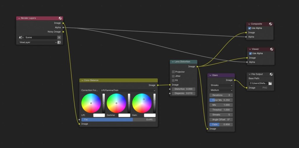 Compositor setup