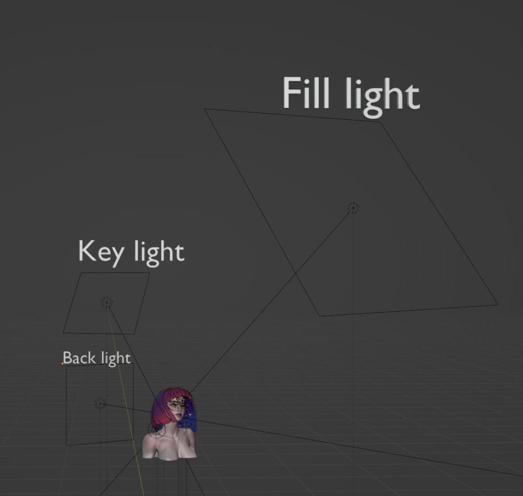 Using 3-Point Lighting